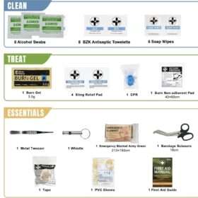 Rhino Adventurer MINI First Aid and Survival Hybrid Kit