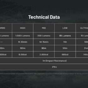 Nitecore EDC25 Ultra Slim Tactical EDC Flashlight