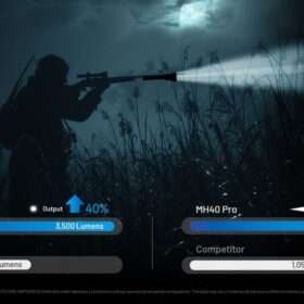 Nitecore MH40 PRO Ultra Long Range Hunting Flashlight