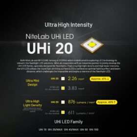 Nitecore EDC27 UHi Ultra Slim Flat EDC Flashlight, 3100 lm