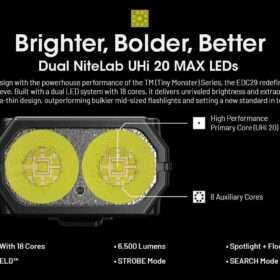 Nitecore EDC29 Luminblade Flashlight, Slim Design, 6500 Lumens