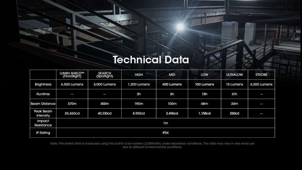Nitecore EDC29 Luminblade Flashlight, Slim Design, 6500 Lumens