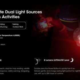 Nitecore HC60 UHE Headlamp, 1600 Lumens