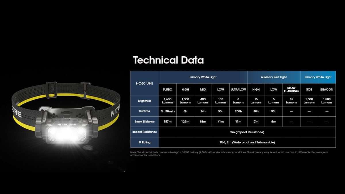 Nitecore HC60 UHE Headlamp, 1600 Lumens