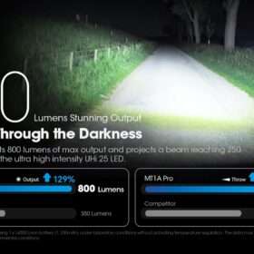 Nitecore MT1A Pro Rechargeable AA Flashlight