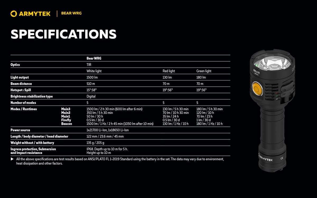 Armytek Bear WRG