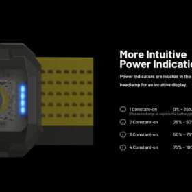 Nitecore NU27 Ultra Lightweight Outdoor Headlamp