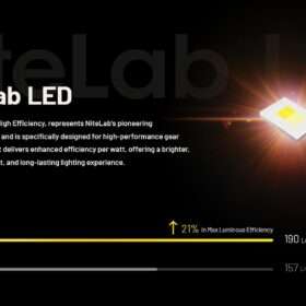 Nitecore NU27 Ultra Lightweight Outdoor Headlamp