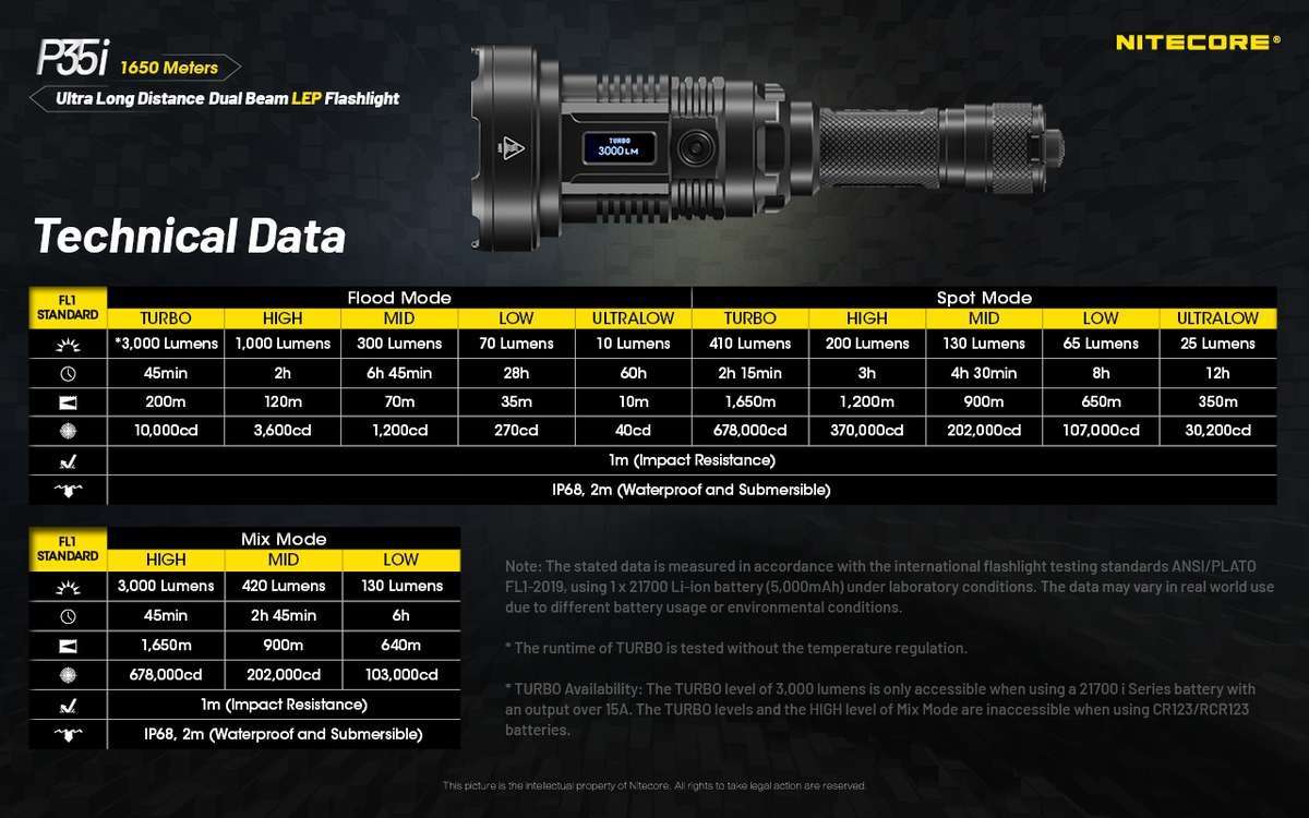 Nitecore P35i Ultra Long Distance Dual Beam LEP Flashlight
