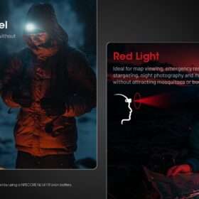 Nitecore HA15 UHE Lightweight AA Headlamp