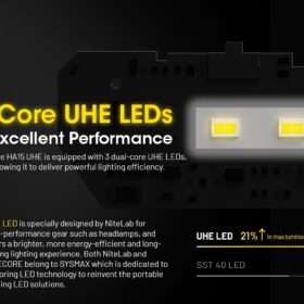 Nitecore HA15 UHE Lightweight AA Headlamp