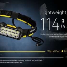 HU2000 High Output Work Headlamp