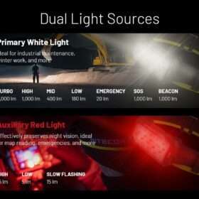 HU2000 High Output Work Headlamp