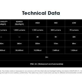 Nitecore EDC31 Compact Flashlight