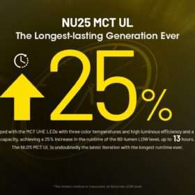 Nitecore NU25 MCT UL Ultra-Lightweight Headlamp