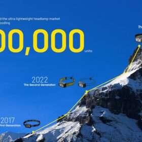 Nitecore NU25 MCT Lightweight Headlamp