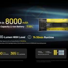 Nitecore EDC37 Tactical EDC Flashlight