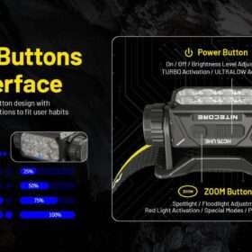 Nitecore HC75 UHE High Performance Work Headlamp