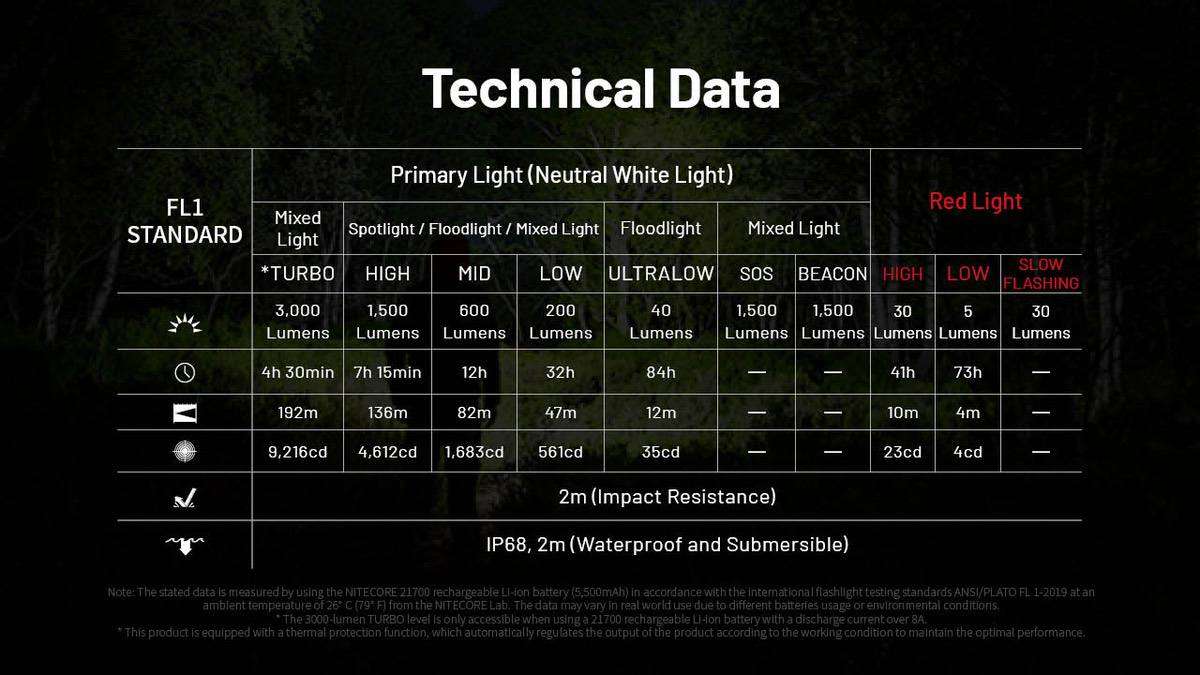 Nitecore HC75 UHE High Performance Work Headlamp