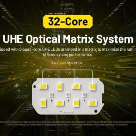 Nitecore HC75 UHE High Performance Work Headlamp