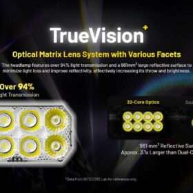 Nitecore HC75 UHE High Performance Work Headlamp