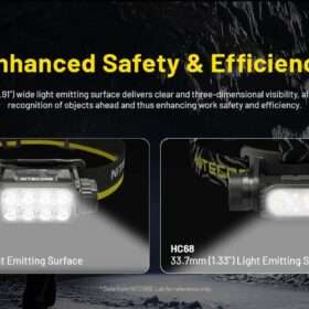 Nitecore HC75 UHE High Performance Work Headlamp