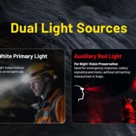 Nitecore HC75 UHE High Performance Work Headlamp