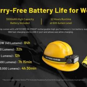 Nitecore HC75 UHE High Performance Work Headlamp