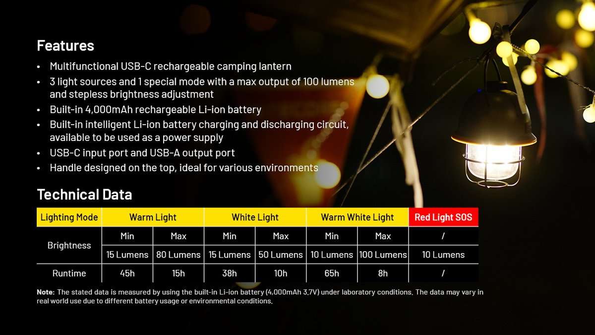 Nitecore LR40 Camping Lantern