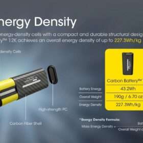 Carbon Battery 12K Extended Headlamp Runtime Kit