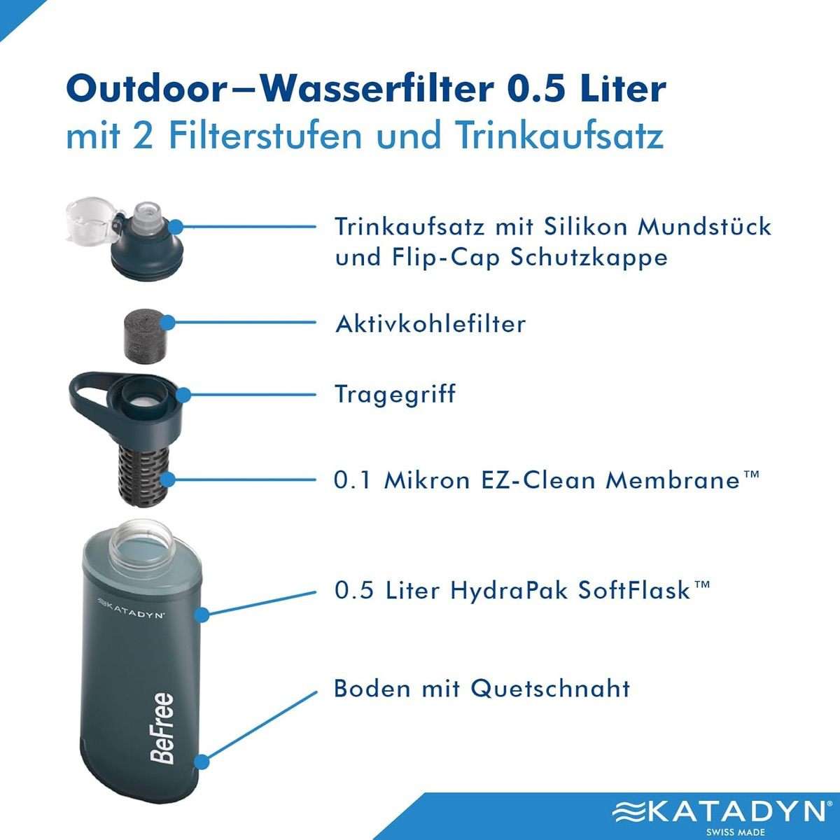 Katadyn BeFree AC 0.5L Filter