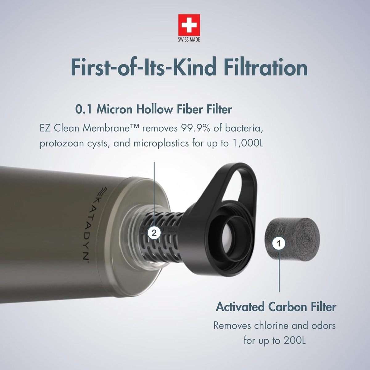 Katadyn BeFree AC 1L Microfilter