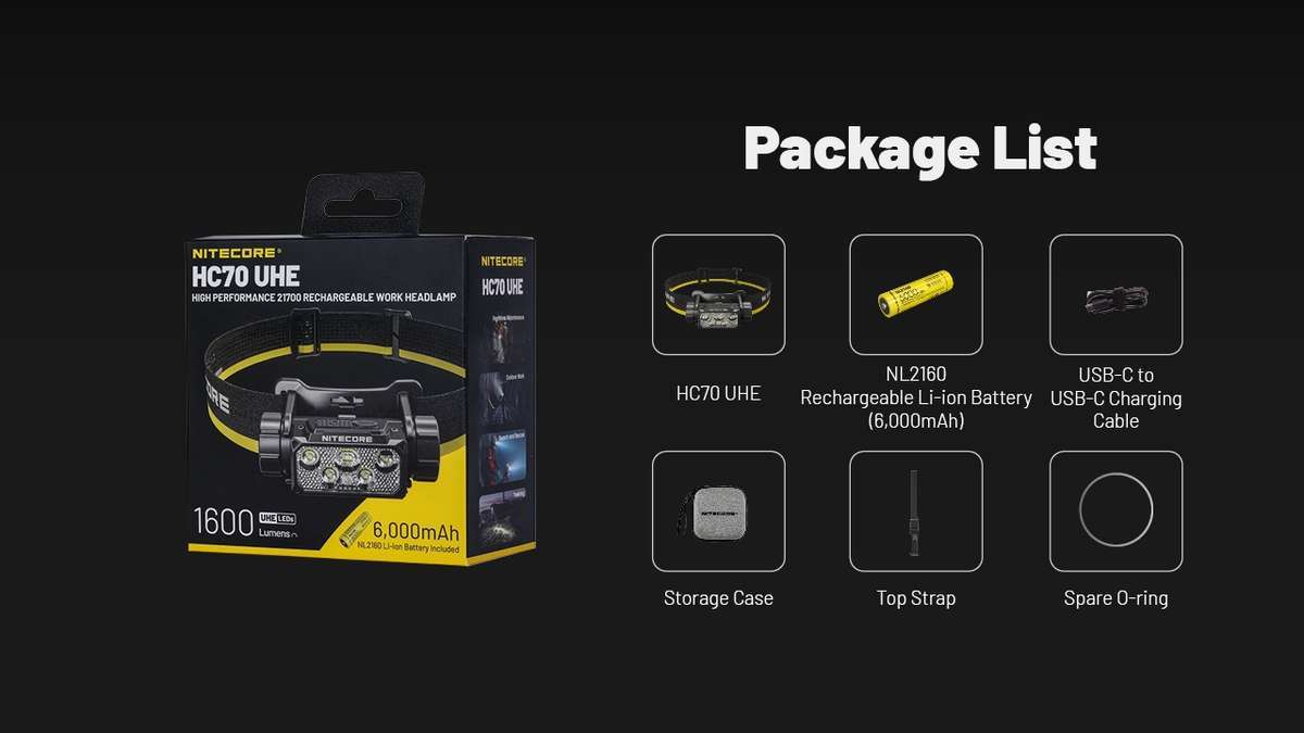 Nitecore HC70 UHE Rechargeable Work Headlamp