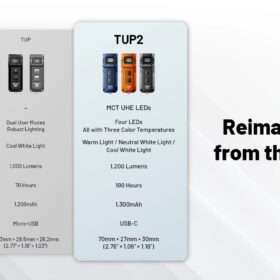 Nitecore TUP2 MCT Keychain Light