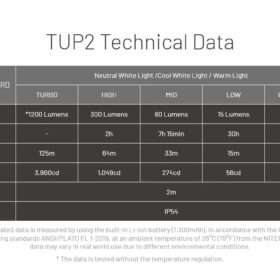 Nitecore TUP2 MCT Keychain Light