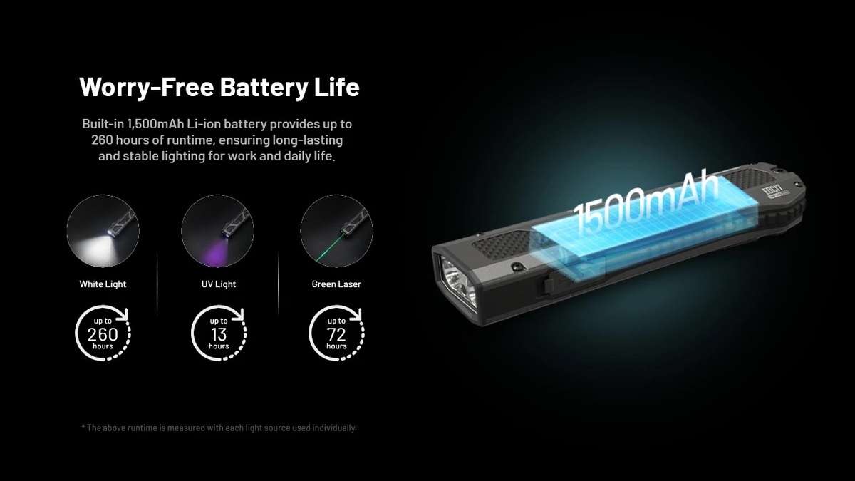 Nitecore EDC17 Ultra Slim EDC Flashlight