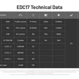 Nitecore EDC17 Ultra Slim EDC Flashlight
