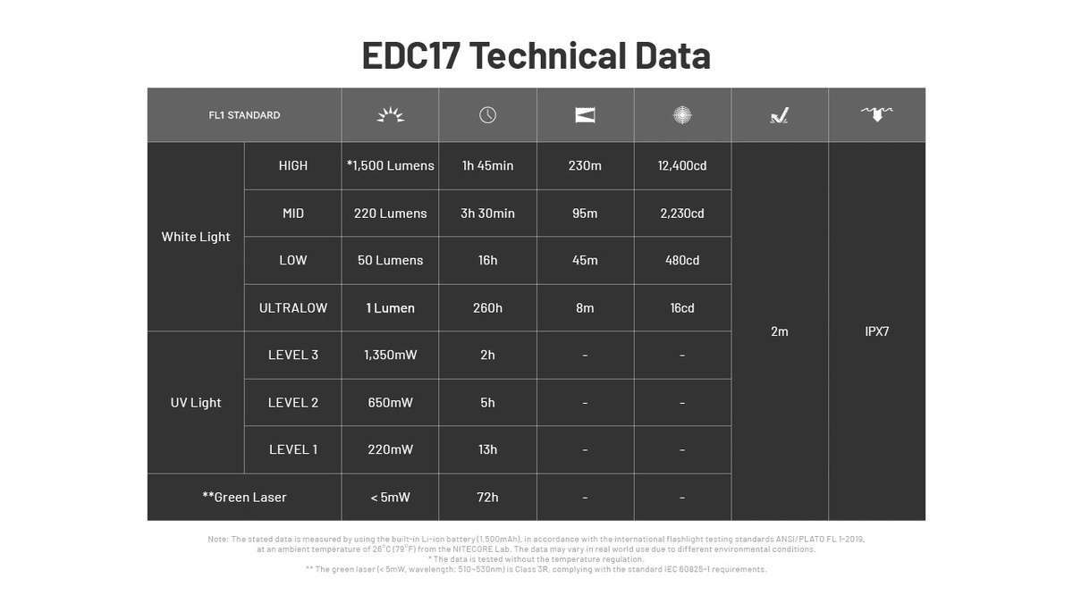 Nitecore EDC17 Ultra Slim EDC Flashlight