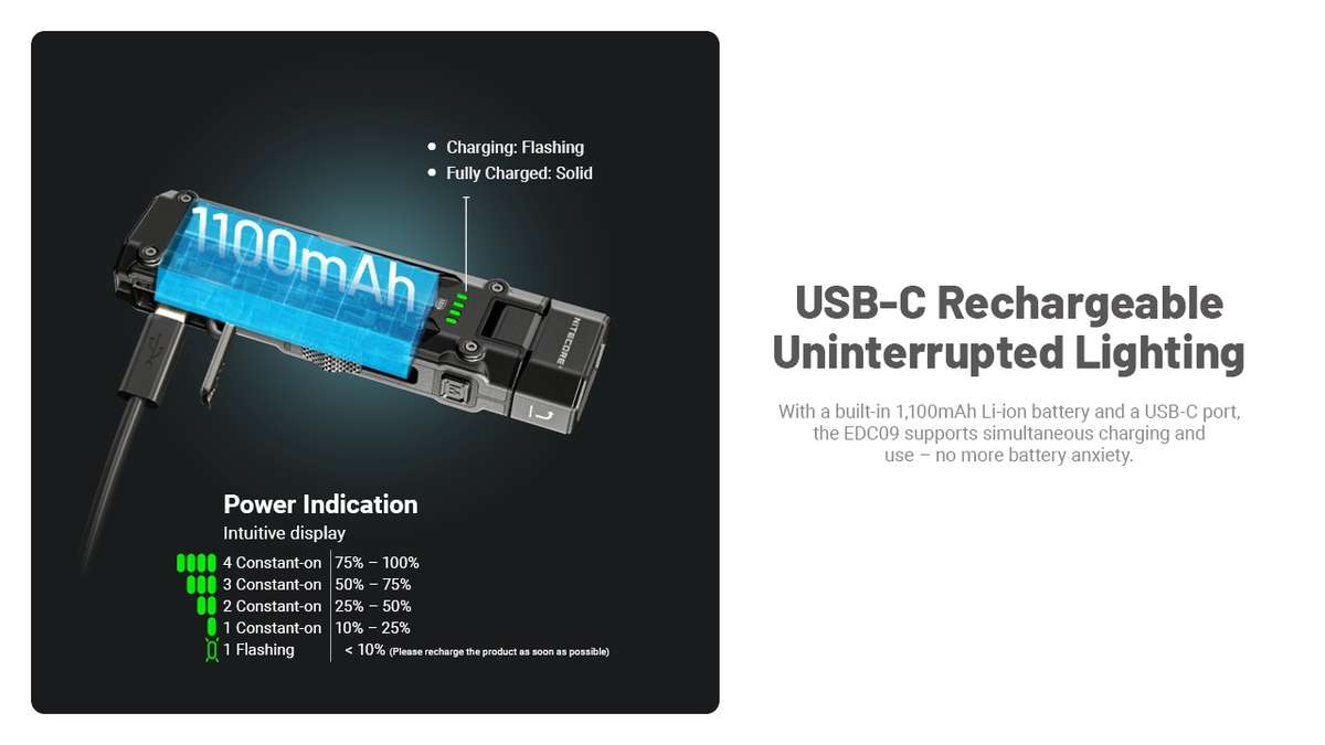 Nitecore EDC09 Flashlight