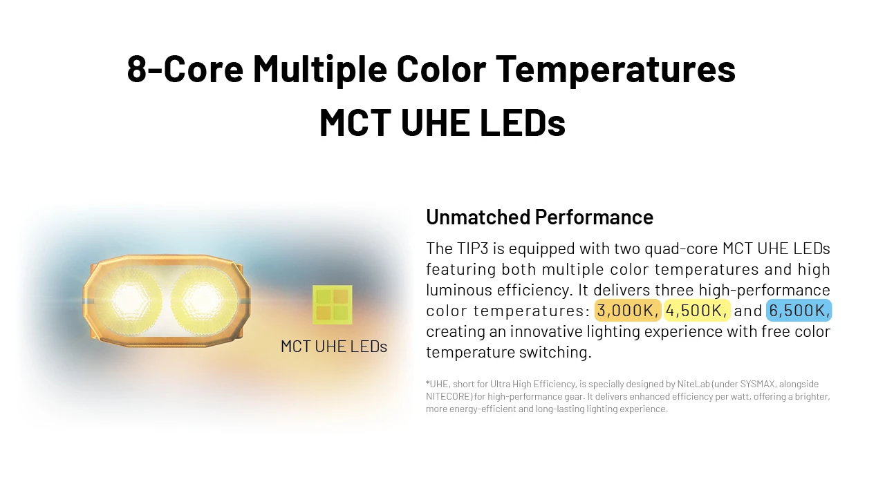Nitecore TIP3 Keychain Light