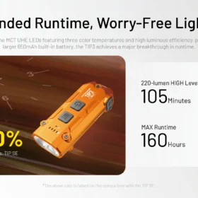 Nitecore TIP3 Keychain Light