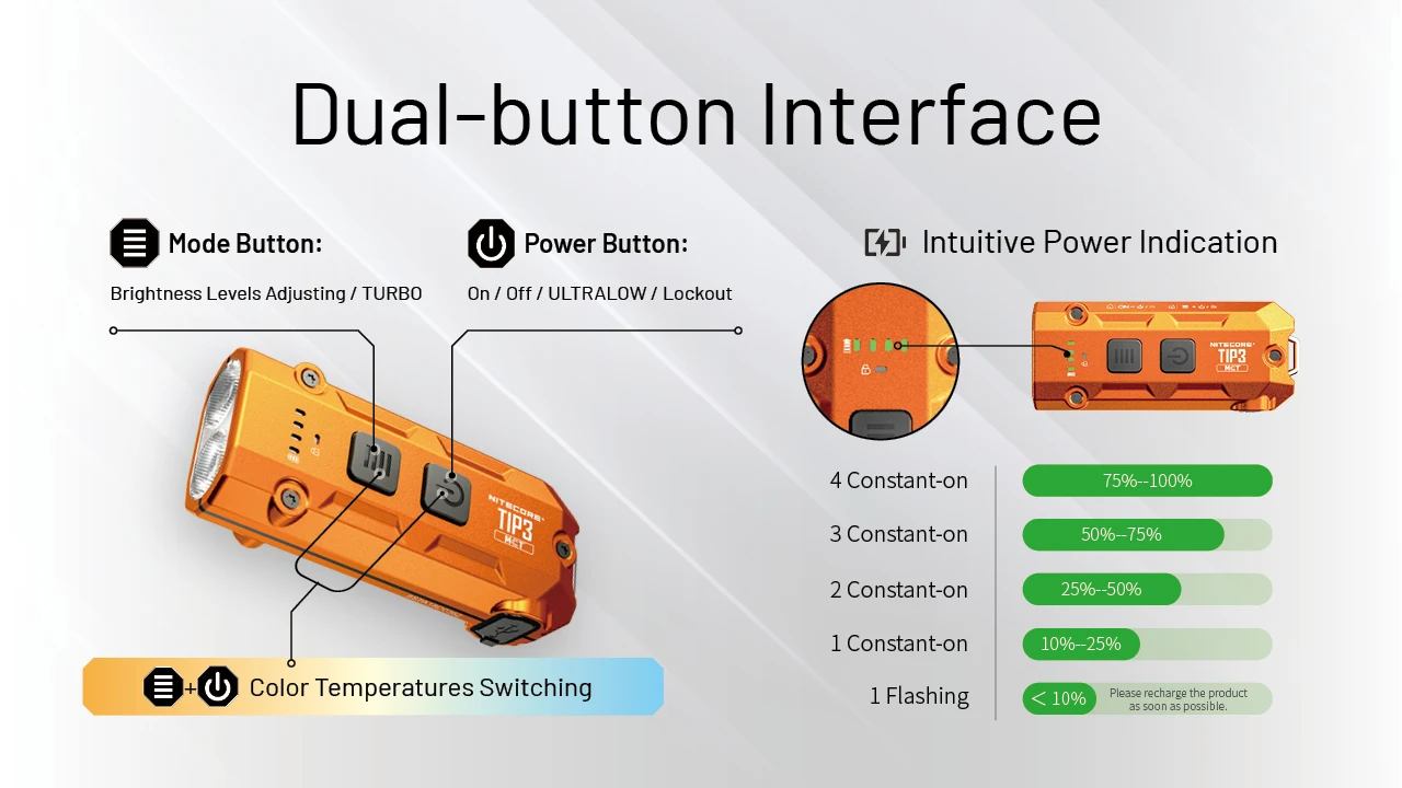 Nitecore TIP3 Keychain Light