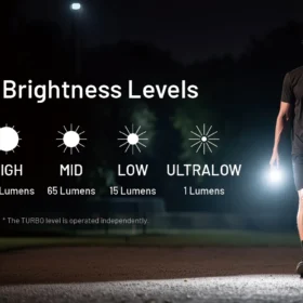 Nitecore TIP3 Keychain Light