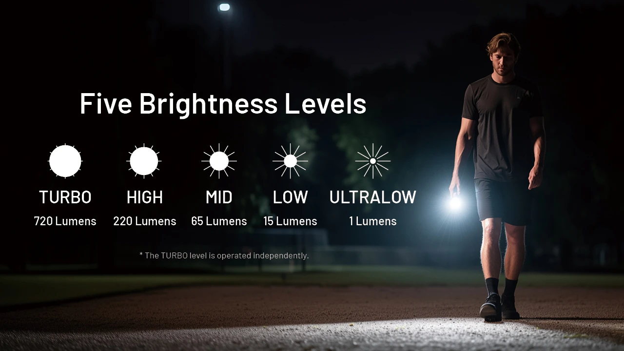 Nitecore TIP3 Keychain Light