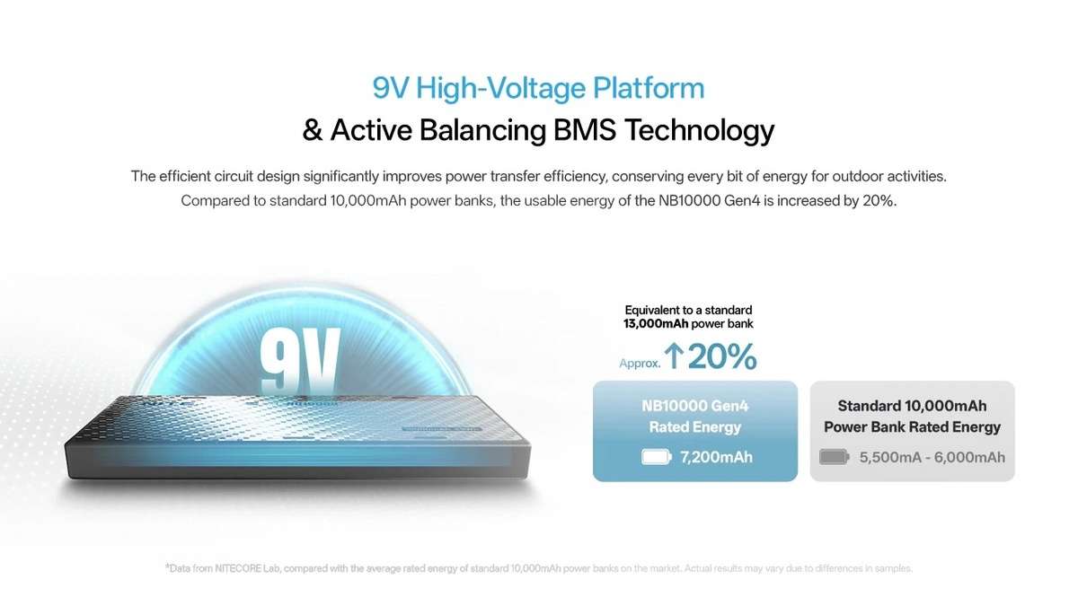 Nitecore NB10000 GEN4 Power Bank