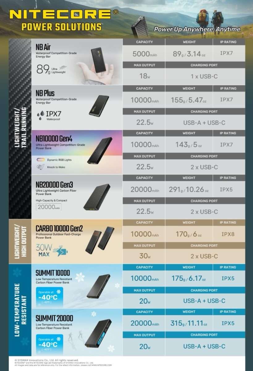 Nitecore Power Solutions