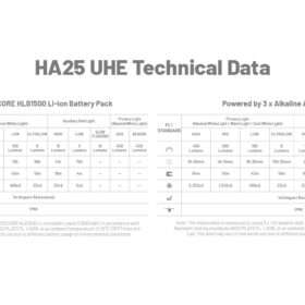 Nitecore HA25 UHE Headlamp