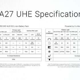 Nitecore HA27 UHE MCT Headlamp