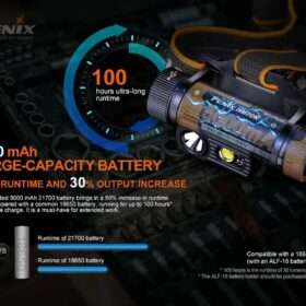 Fenix HM70R Rechargeable Headlamp