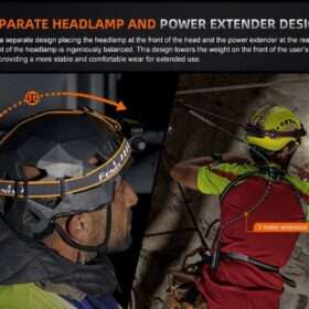 Fenix HM75R Rechargeable Headlamp